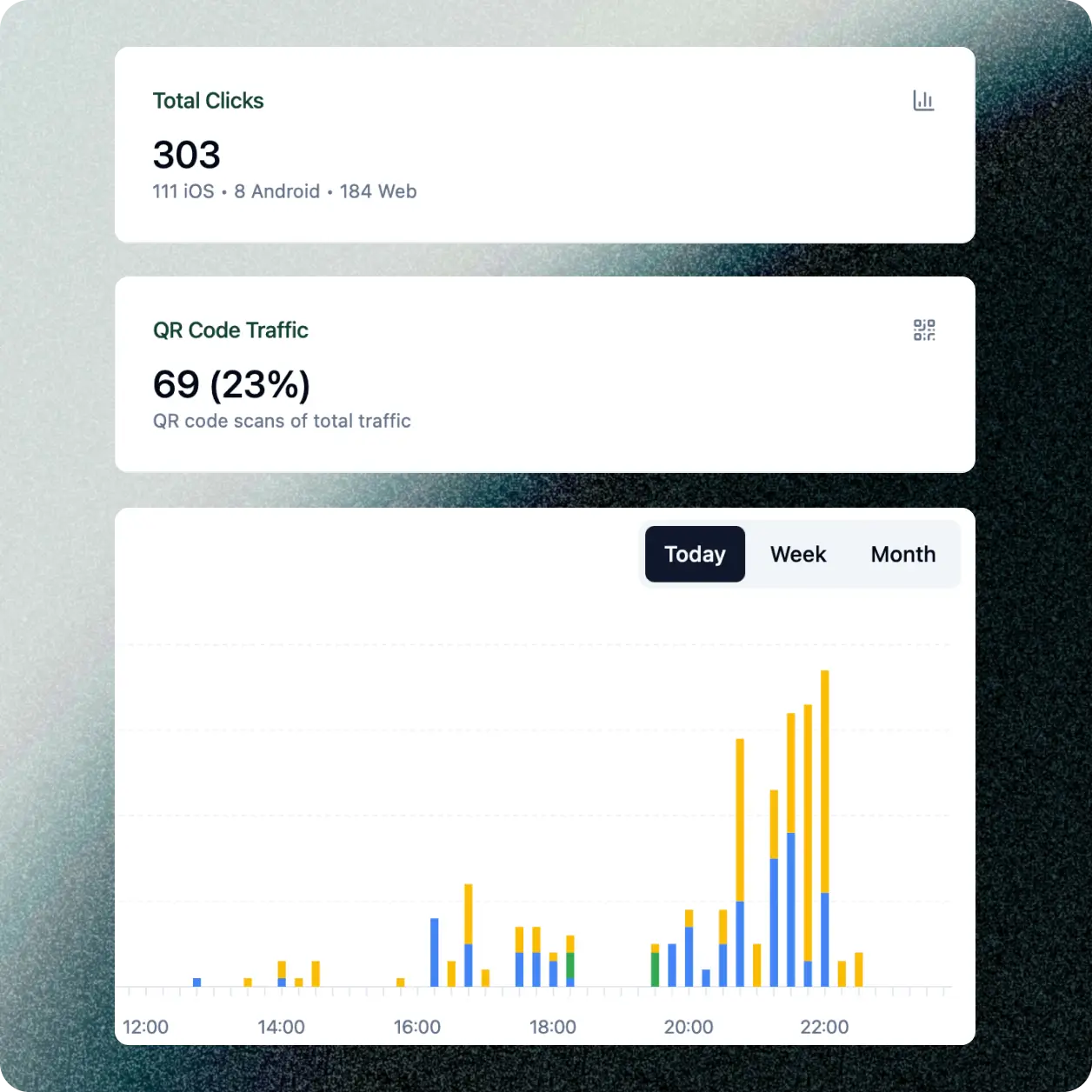 Analytics dashboard showing link performance metrics